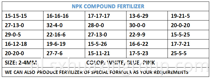 Water Soluble Nitrogen Fertilizer